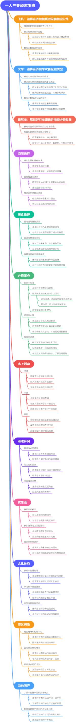 一人三亚旅游攻略