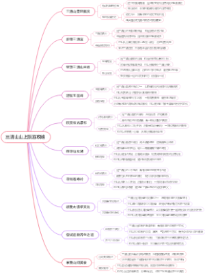三清山山上旅游攻略