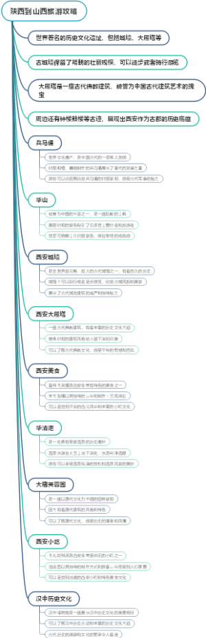 陕西到山西旅游攻略