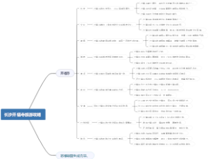 长沙开福寺旅游攻略