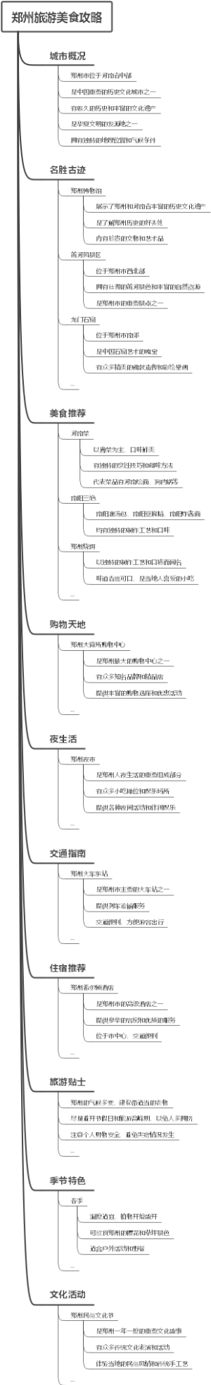 郑州旅游美食攻略