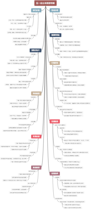 五一去日本旅游攻略