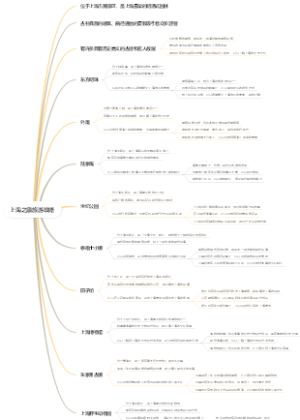 上海之巅旅游攻略