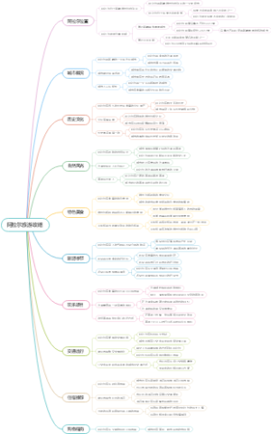 阿拉尔旅游攻略