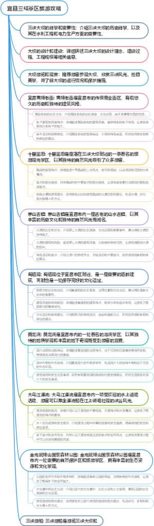 宜昌三峡景区旅游攻略