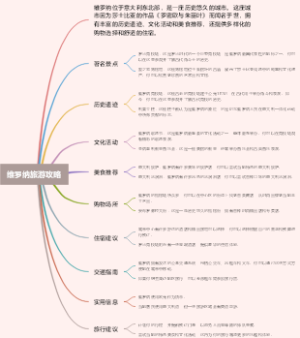 维罗纳旅游攻略