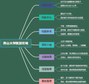 燕山大学旅游攻略
