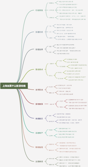 上海至莫干山旅游攻略