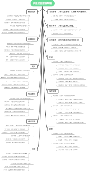 长隆公园旅游攻略