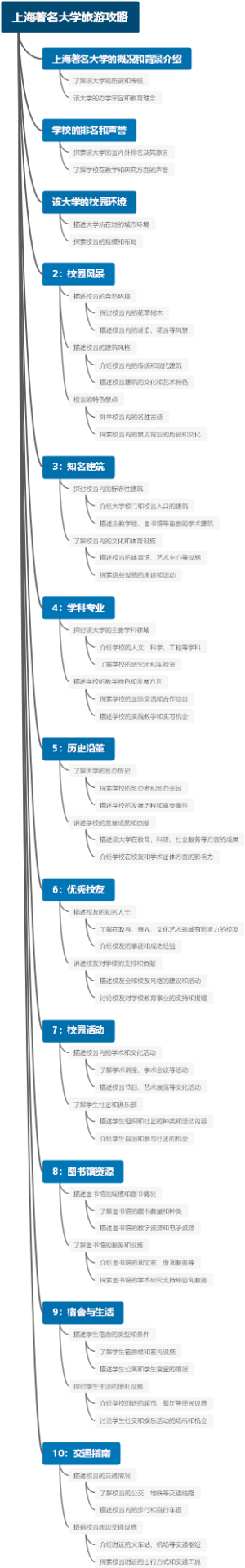 上海著名大学旅游攻略