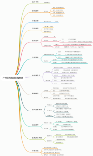 广州到青海湖旅游攻略