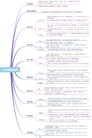 山东济南旅游攻略