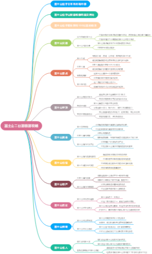 富士山二日游旅游攻略