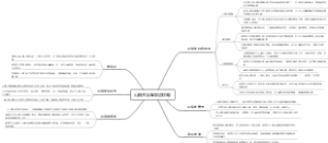 山海关自驾旅游攻略