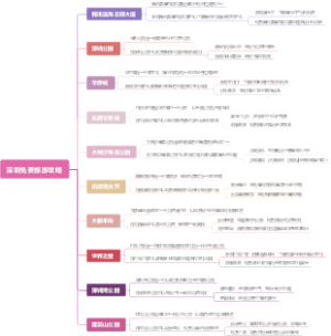 深圳免费旅游攻略