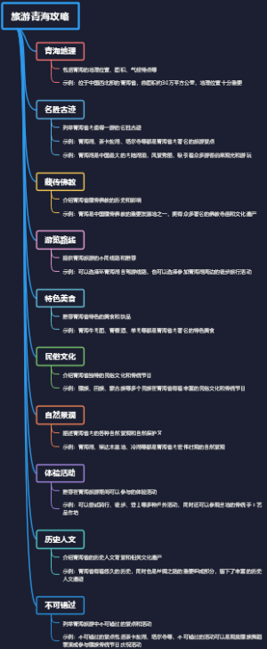 旅游青海攻略