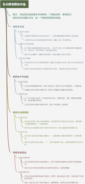 瓦伦西亚旅游攻略