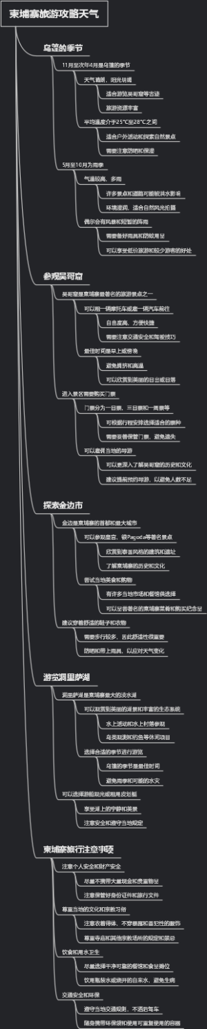 柬埔寨旅游攻略天气