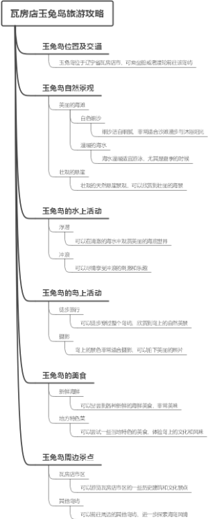 瓦房店玉兔岛旅游攻略