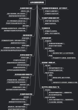 去布拉格旅游攻略