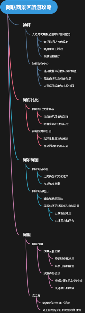 阿联酋景区旅游攻略