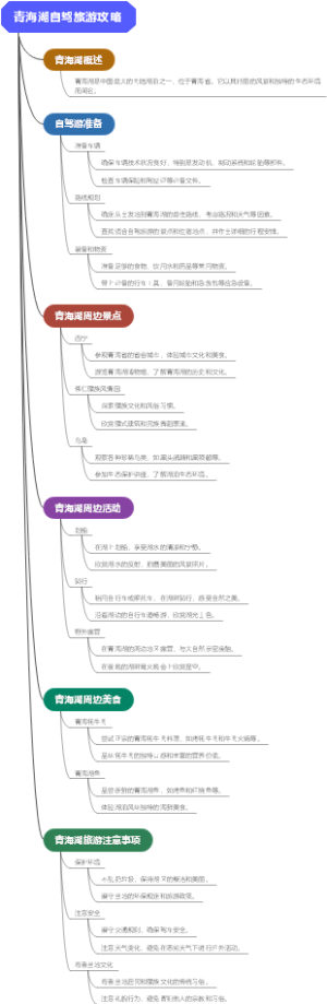 青海湖自驾旅游攻略