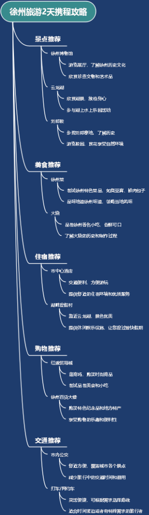 徐州旅游2天携程攻略