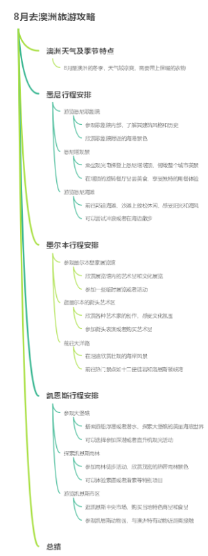 8月去澳洲旅游攻略