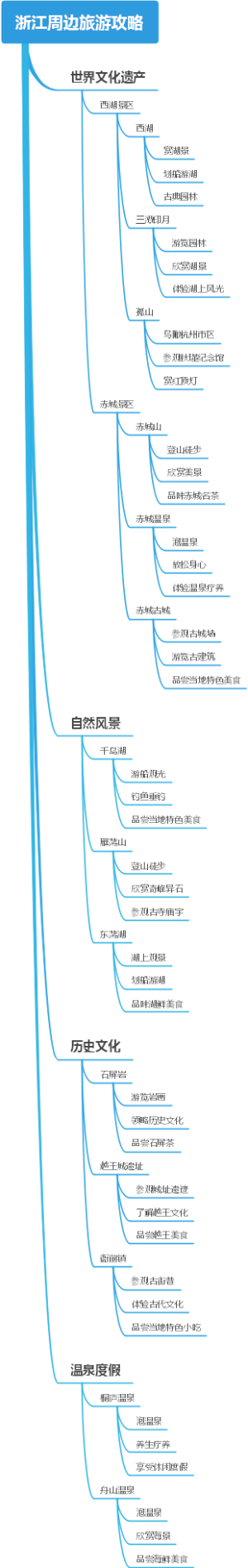浙江周边旅游攻略