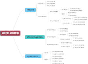 春节井冈山旅游攻略