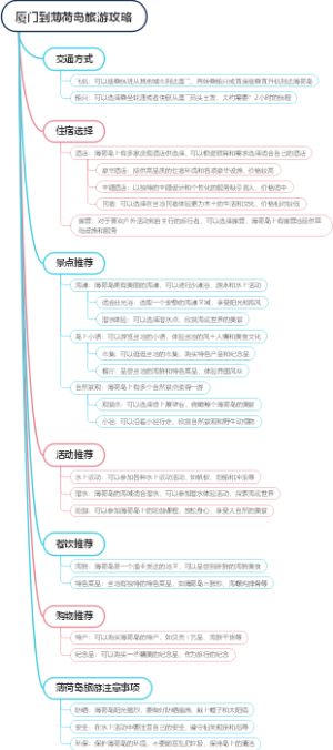 厦门到薄荷岛旅游攻略