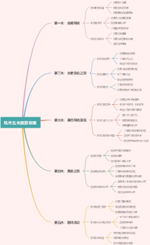 杭州五天旅游攻略