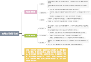 云南四川旅游攻略