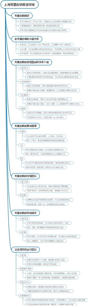 上海同里古镇旅游攻略