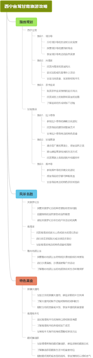 西宁自驾甘南旅游攻略