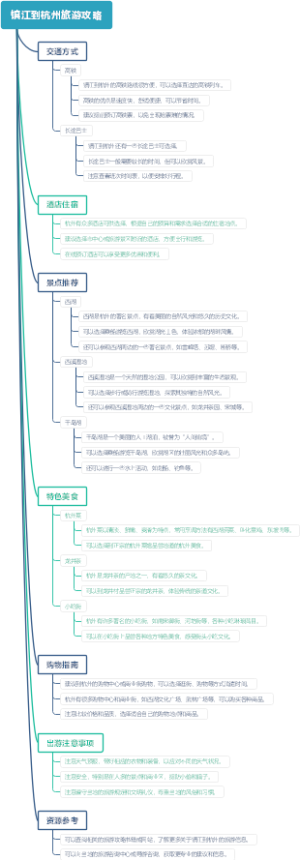镇江到杭州旅游攻略