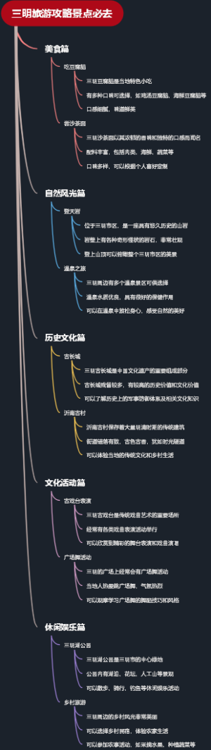 三明旅游攻略景点必去