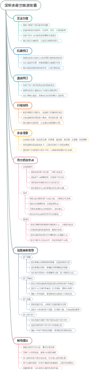 深圳去荷兰旅游攻略