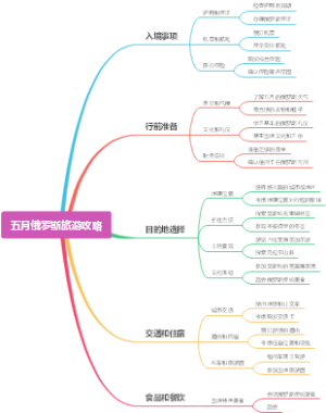 五月俄罗斯旅游攻略