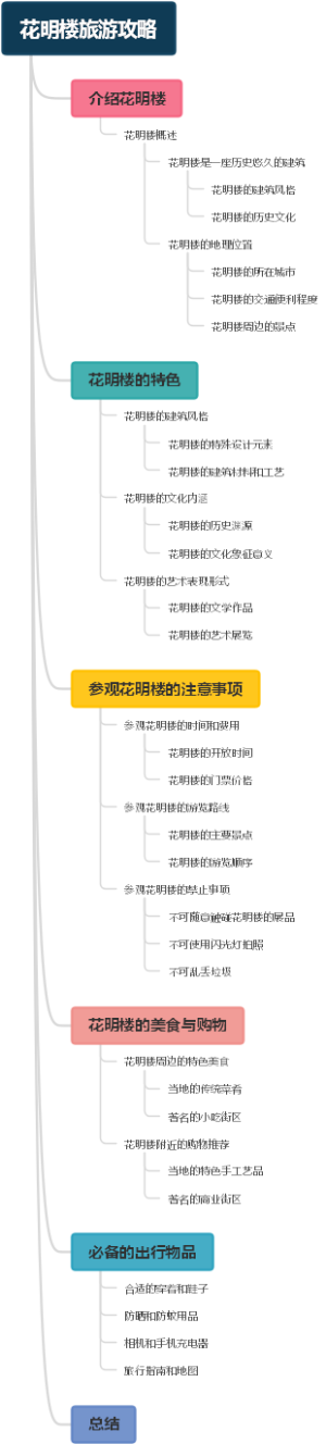 花明楼旅游攻略