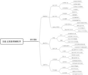 旧金山旅游攻略知乎