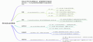 四川瓦屋山旅游攻略