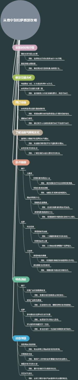 从南宁到拉萨旅游攻略