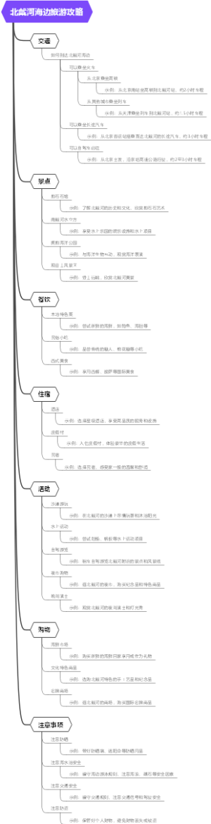 北戴河海边旅游攻略