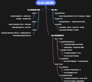 崂山仰山旅游攻略