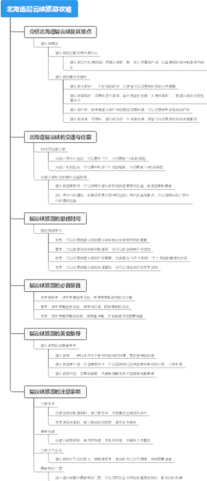 北海道层云峡旅游攻略