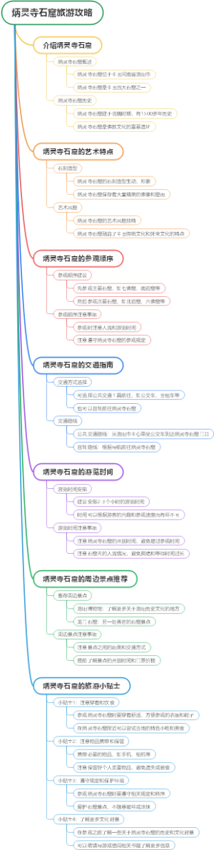 炳灵寺石窟旅游攻略