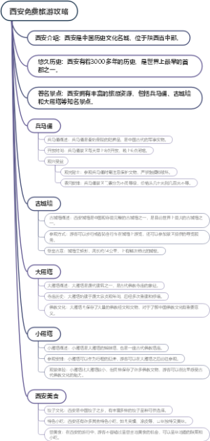 西安免费旅游攻略