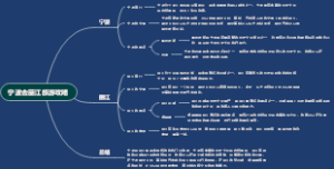 宁波去丽江旅游攻略