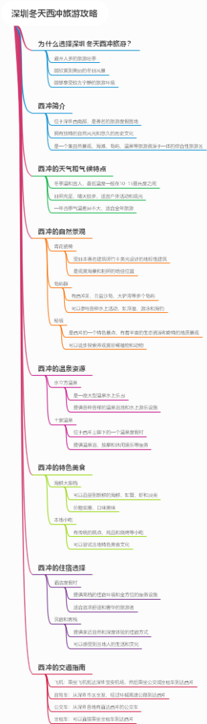 深圳冬天西冲旅游攻略